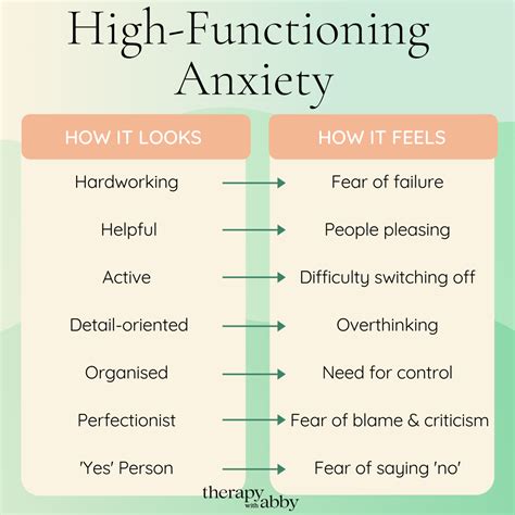 psychology today anxiety|high functioning anxiety psychology today.